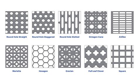 perforated metal sheet architecture|perforated sheet size chart.